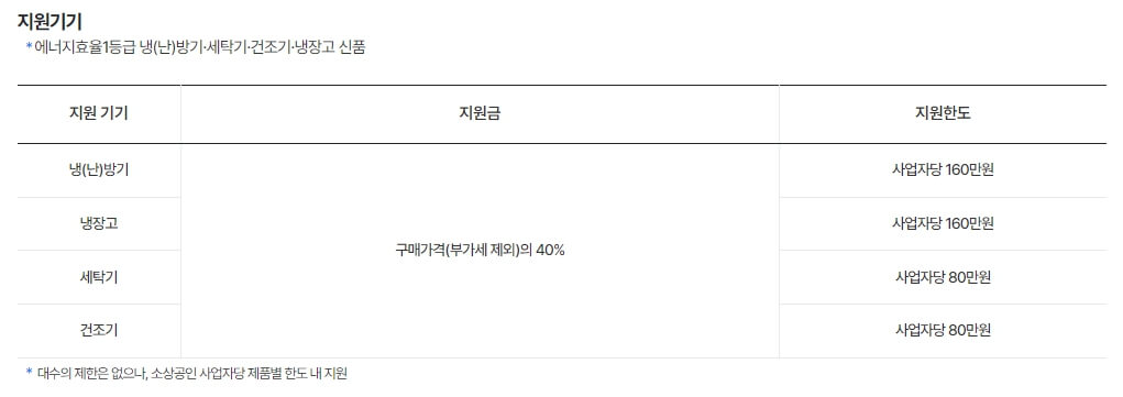 소상공인 냉난방기 고효율 지원사업
